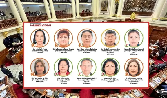Fuerza Popular y Juntos por el Perú tendrían los diputados con menor votación: una electa solo obtuvo 890 votos
