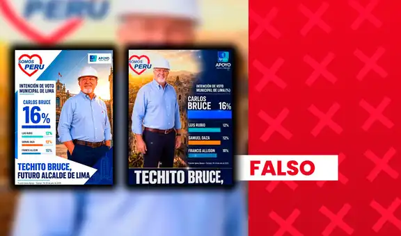 Encuestas de intención de voto para la alcaldía de Lima Metropolitana son atribuidas falsamente a Ipsos