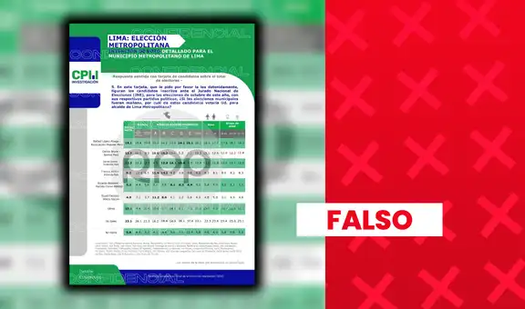 Encuesta “confidencial” de intención de voto para la alcaldía de Lima Metropolitana es atribuida falsamente a CPI