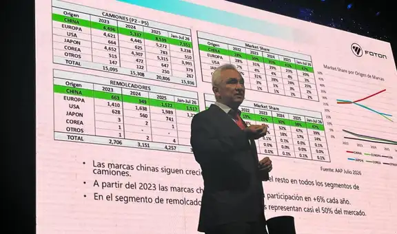 Más allá del precio: Tracto Camiones USA revela cómo está cambiando la compra de vehículos pesados en el Perú