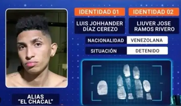 Golpe estratégico al Tren de Aragua: La captura de ‘Chacal’, pieza clave en Perú