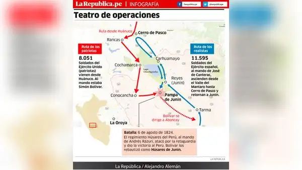 La ruta de la Batalla de Junín