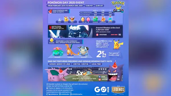 Pokémon GO: los mejores pokémon para vencer a Charizard, Blastoise y Venusaur
