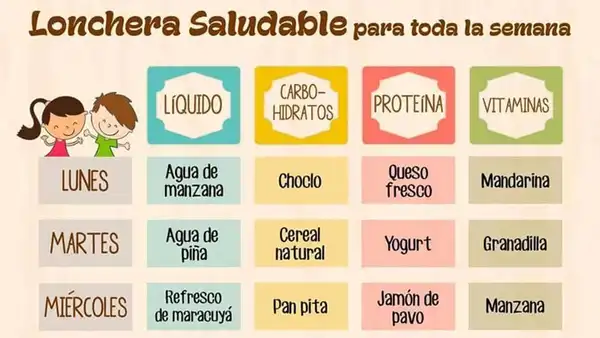 Lonchera saludable: conoce las recetas para utilizar durante la semana escolar