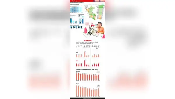 Datos globales del empleo y desempleo en el Perú 2015-2016