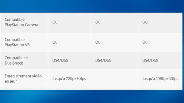 PS5: se filtra diseño del mando DualShock 5, compatible con PS4 y con micrófono [FOTOS Y VIDEO]