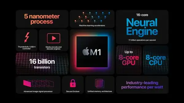 Apple M1: ¿qué significa ARM y en qué se diferencia de Intel?