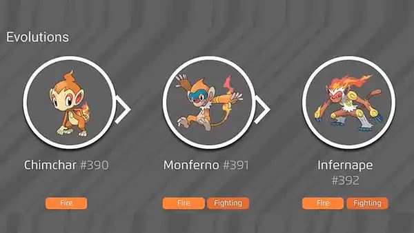 Pokémon GO: Chimchar de 100 IV provoca una estampida de personas en parque [VIDEO]