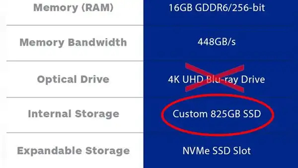 PS5 Digital Edition: ¿qué problemas trae comprar la PlayStation 5 sin lectora de discos y más barata?