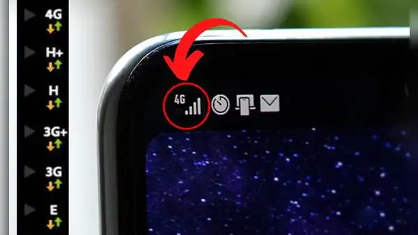 ¿Qué significan las letras 5G, 4G, 3G, H, H+, G y E que están en la pantalla de tu teléfono?