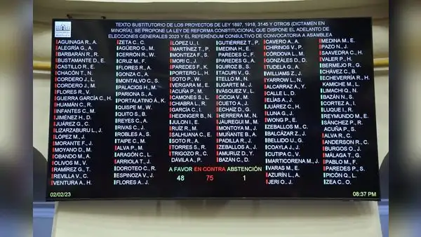 Congreso rechaza dictamen en minoría para adelanto de elecciones y referéndum para asamblea constituyente