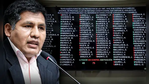 Congreso rechaza dictamen en minoría para adelanto de elecciones y referéndum para asamblea constituyente