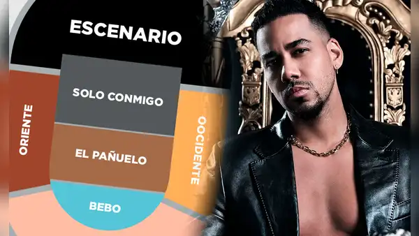 Romeo Santos en Lima: habilitan 500 ENTRADAS para su último concierto del 14 de febrero