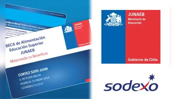 Junaeb Sodexo: ¿cómo saber si soy beneficiario y cuánto es el monto de marzo 2023?