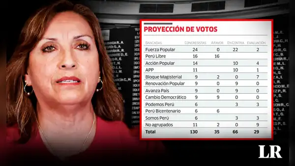 Dina Boluarte: ¿qué bancadas apoyarían la admisión de moción de la vacancia en su contra?