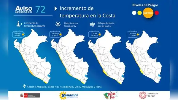 Temperatura en la costa seguirá en incremento y habrá alta radiación, alertó Senamhi