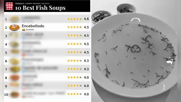 ¡No está Perú, pero sí Ecuador! Lista de las mejores sopas de pescado omite al chilcano y al chupe