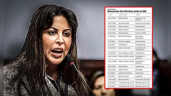 Congreso: Patricia Chirinos y el hábito de denunciar a sus adversarios