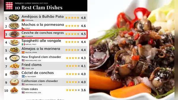 Ceviche de conchas negras ecuatoriano es uno de los mejores platos de almeja, según Tastle Atlas