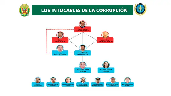 Martín Vizcarra: así se conformó la red criminal Los Intocables de la Corrupción que lideraría