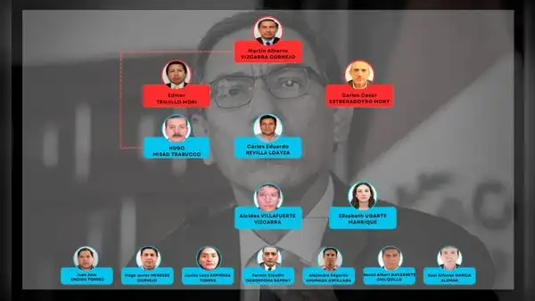 Martín Vizcarra: así operaba la red criminal Los Intocables de la Corrupción que lideraría el expresidente