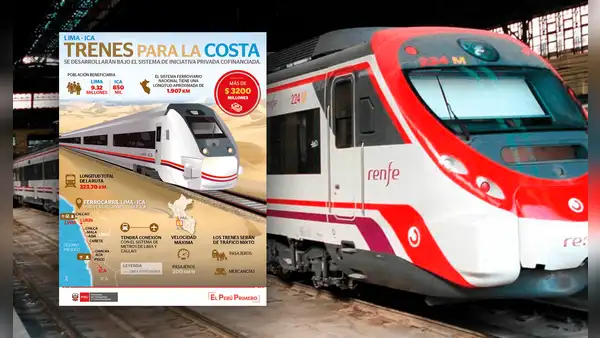 Tren Lima-Ica: ¿cuándo inicia la obra y en qué fecha estará lista, según el MTC?