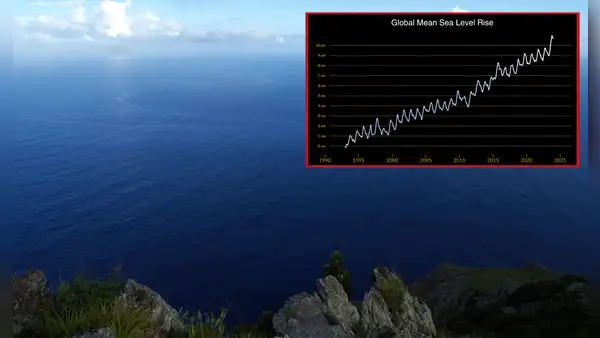 El nivel del mar ha aumentado 10 centímetros desde 1993 por el calentamiento global, según la NASA