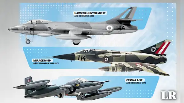 FAP desestima los aviones de combate usados como opción de compra