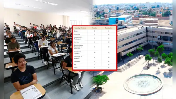 Examen de admisión San Marcos 2025-I: conoce las carreras con menor número de postulantes