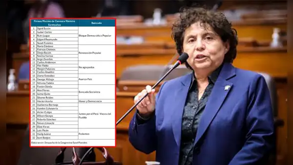 Solo falta una firma: Carlincatura de hoy revela cómo Fuerza Popular evade moción de censura contra Santiváñez