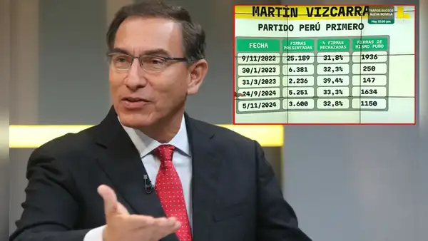 Martín Vizcarra: partido del expresidente falsificó 5.000 firmas ante el JNE
