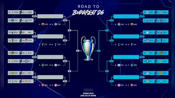 Real Madrid volverá a enfrentar al Benfica de José Mourinho: así quedaron los partidos de los playoffs de la Champions League 2026