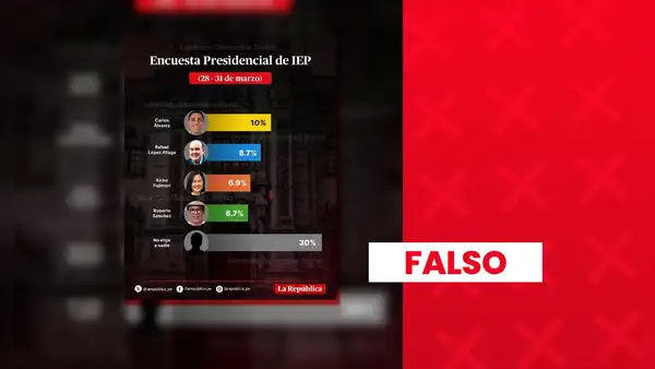 Es falso que Carlos Álvarez lidere la última encuesta de IEP con un 10%: sondeo fue modificado