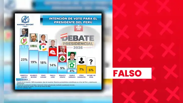 Roberto Sánchez no lidera intención de voto presidencial en el sur del país: encuestadora no está avalada por el JNE