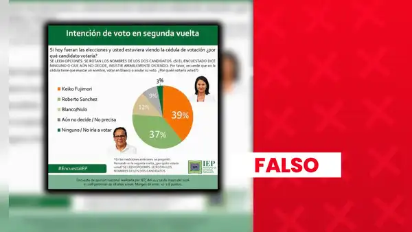 Es falso que IEP haya publicado una reciente encuesta de intención de voto entre Keiko Fujimori y Roberto Sánchez para la segunda vuelta