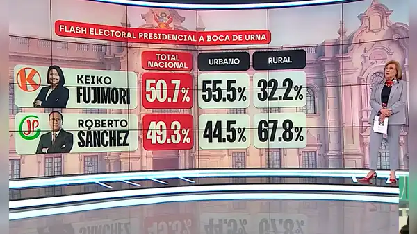 Periodista Mónica Delta genera polémica por frase tras elecciones: "La gente pobre no tiene mucho que perder porque no tiene nada"