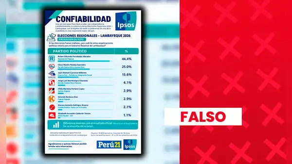 Es falsa la encuesta atribuida a Ipsos sobre intención de voto para gobernador regional de Lambayeque