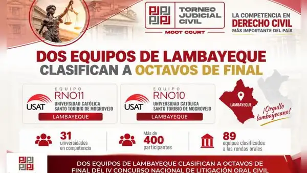 Lambayeque: dos equipos de la USAT clasifican a octavos de final de concurso de litigación oral civil