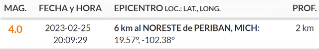    Último temblor registrado en México hoy, 25 de febrero. Foto: SSN 
