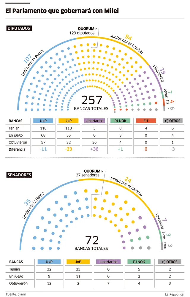 larepublica.pe