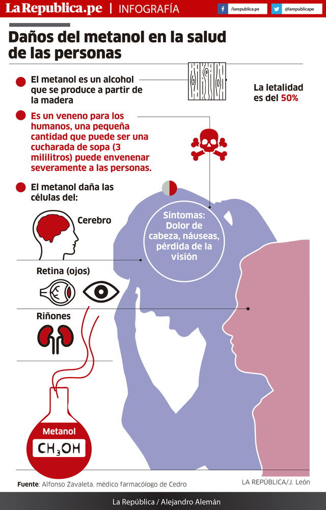 Infografía