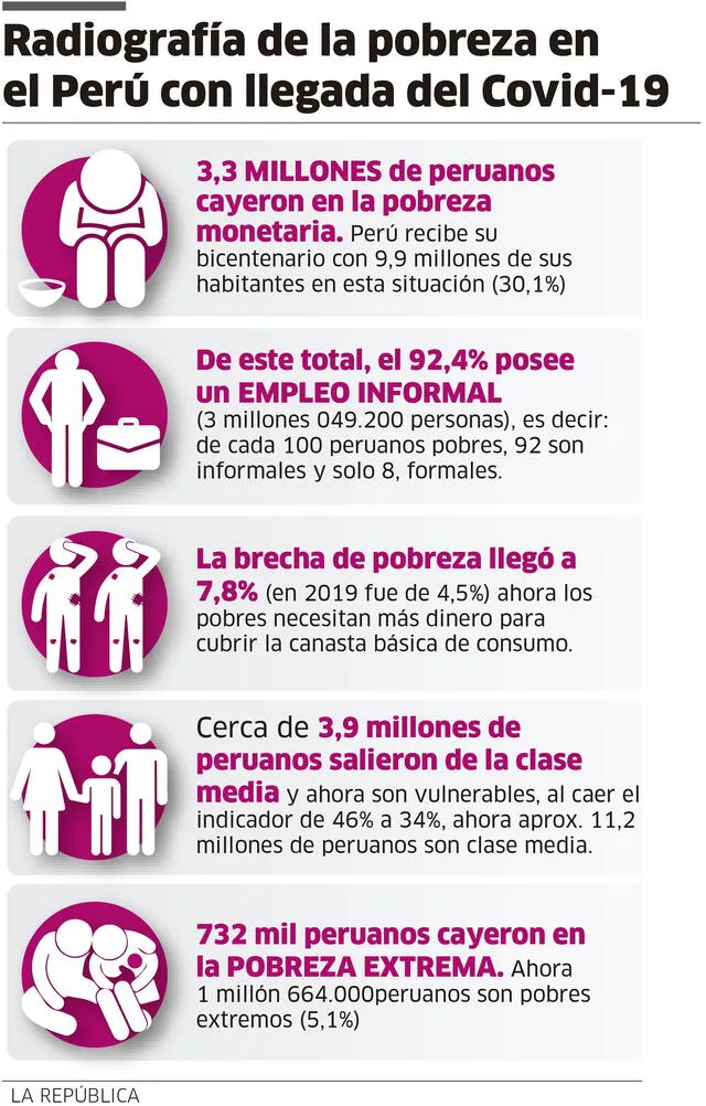 Infografía-La República.