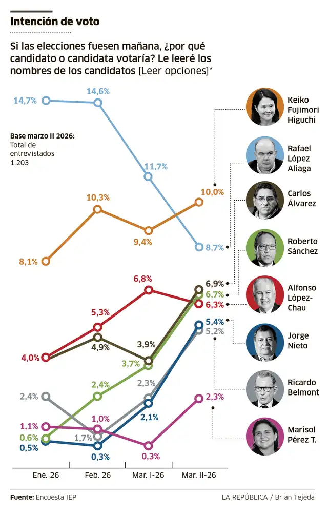larepublica.pe