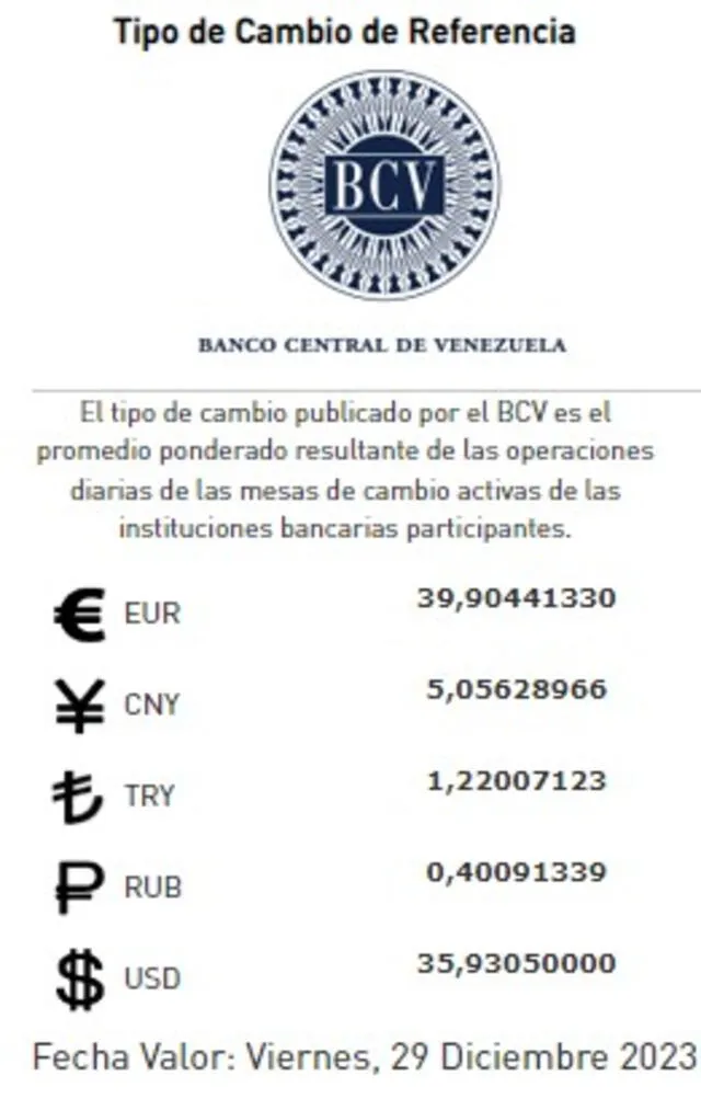 Precio del dólar BCV HOY, jueves 28 de diciembre de 2023. Foto: Twitter / @BCV_ORG_VE   