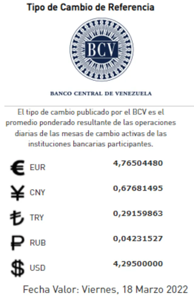 Tipo de cambio de referencia. Foto: Banco Central de Venezuela