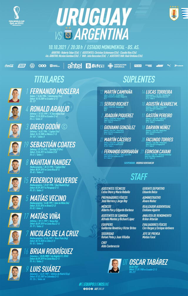 Equipo titular de la Celeste. Foto: Selección uruguaya