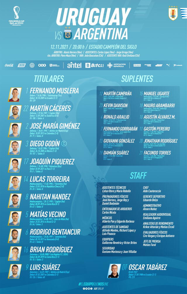 Equipo titular de la Celeste. Foto: Selección Uruguaya