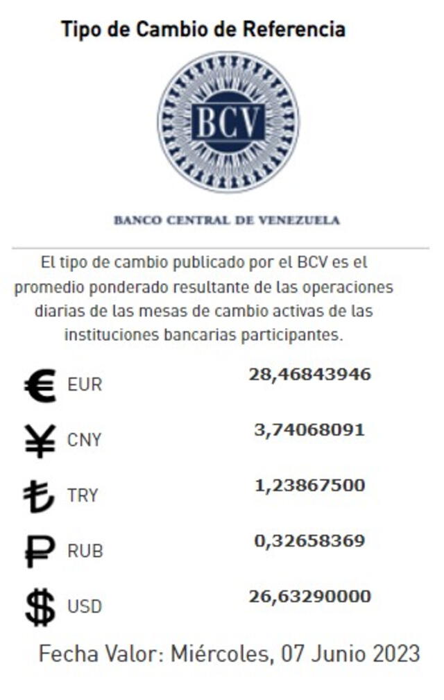  Dólar BCV de HOY, miércoles 7 de junio: precio del dólar en Venezuela. Foto: BCV   