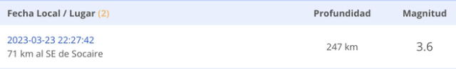 Último sismo registrado en Chile hoy, 23 de marzo. Foto: CSN   