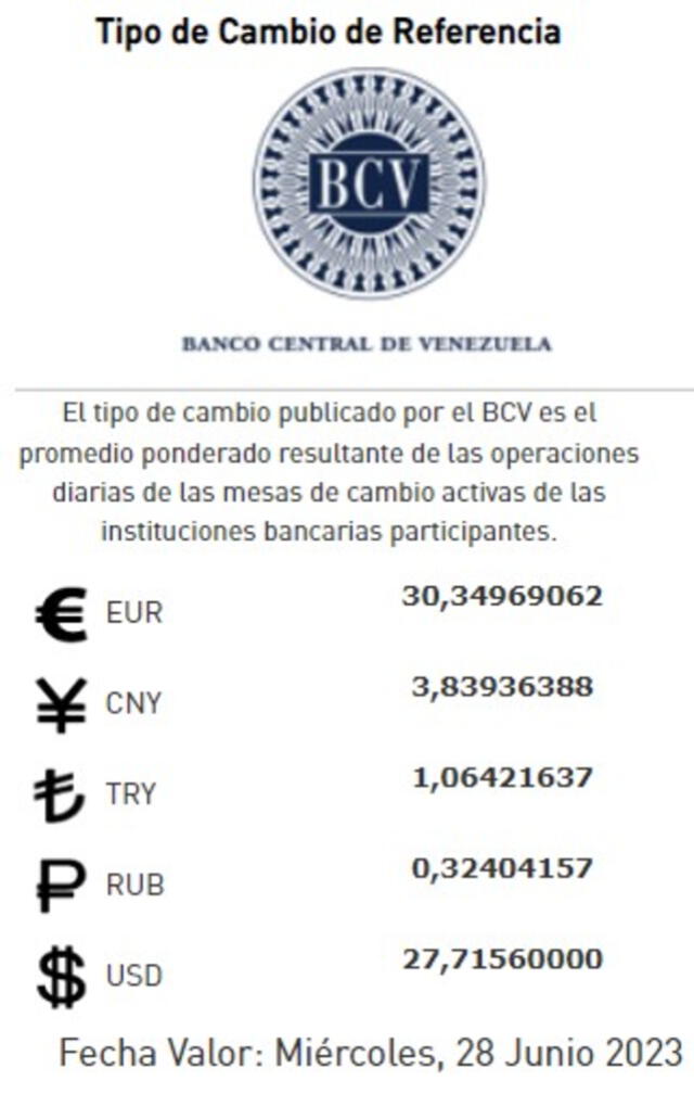  BCV HOY, martes 27 de junio: precio del dólar en Venezuela. Foto: BCV<br>    